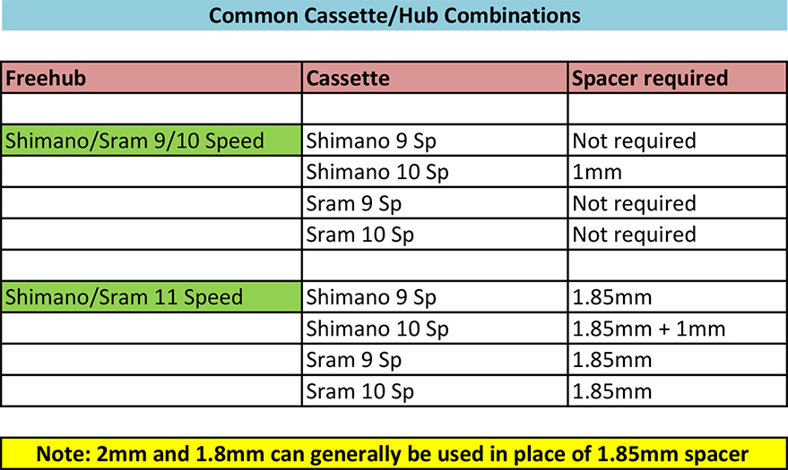 BOX Zero shimano comp cassette spacers 1 to 5mm black 